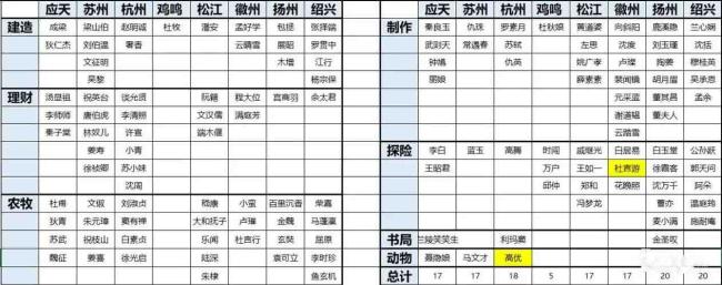 江南百景图2025年最新人物分配城市推荐方案