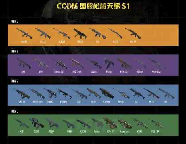 使命召唤手游推荐哪把枪