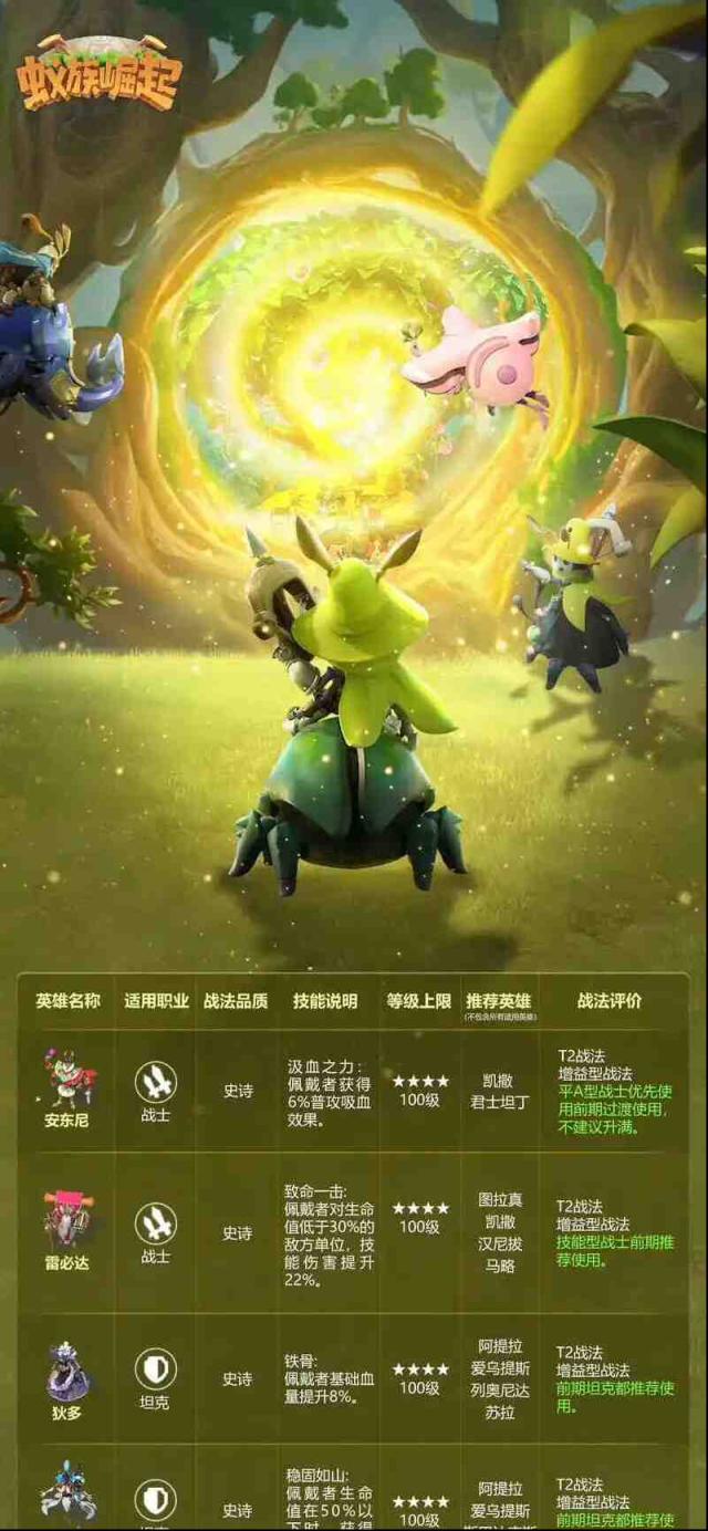 蚁族崛起新手攻略