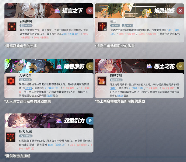 白荆回廊物理队怎么玩？阵容、烙痕搭配攻略揭秘