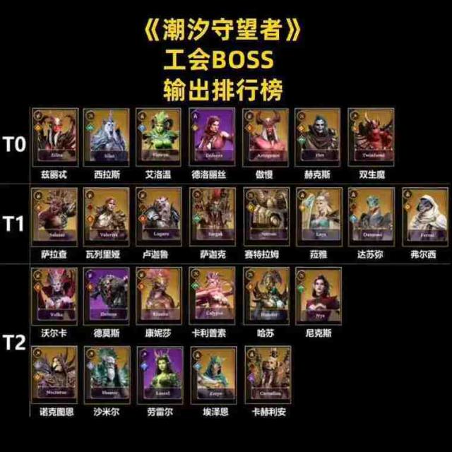 潮汐守望者新手攻略